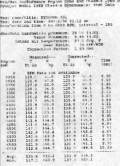 HP and torque table