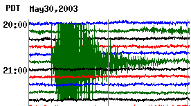 May 29th, 2003 earthquake seismograph