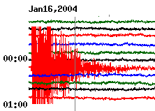 January 16th, 2004 earthquake seismograph